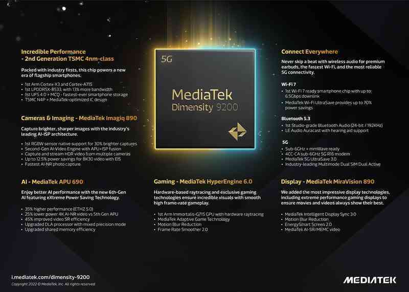 Đón đầu Snapdragon 8 Gen 2, MediaTek trình làng Dimensity 9200 với hiệu năng vượt trội - Ảnh 2. Đón đầu Snapdragon 8 Gen 2, MediaTek trình làng Dimensity 9200 với hiệu năng vượt trội - Ảnh 2.