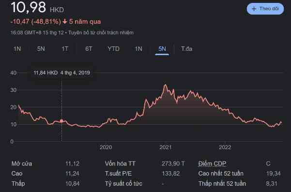 Năm 2022 sóng gió của Xiaomi: Điện thoại suy, nội bộ rối, ô tô điện mù mờ, cạnh tranh khốc liệt - Ảnh 3. Năm 2022 sóng gió của Xiaomi: Điện thoại suy, nội bộ rối, ô tô điện mù mờ, cạnh tranh khốc liệt - Ảnh 3.