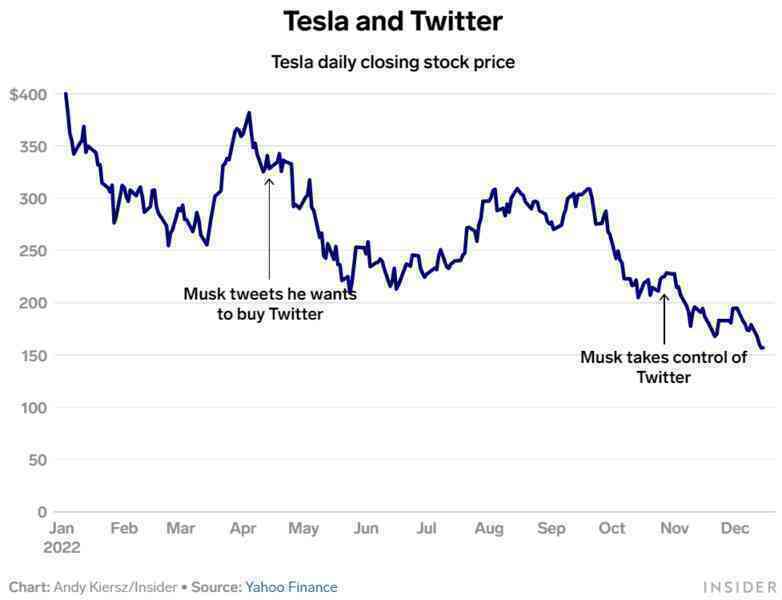 Phố Wall cảnh báo, Tesla đang biến thành máy ATM để Elon Musk thoải mái rút tiền cho mục đích riêng - Ảnh 2. Phố Wall cảnh báo, Tesla đang biến thành máy ATM để Elon Musk thoải mái rút tiền cho mục đích riêng - Ảnh 2.