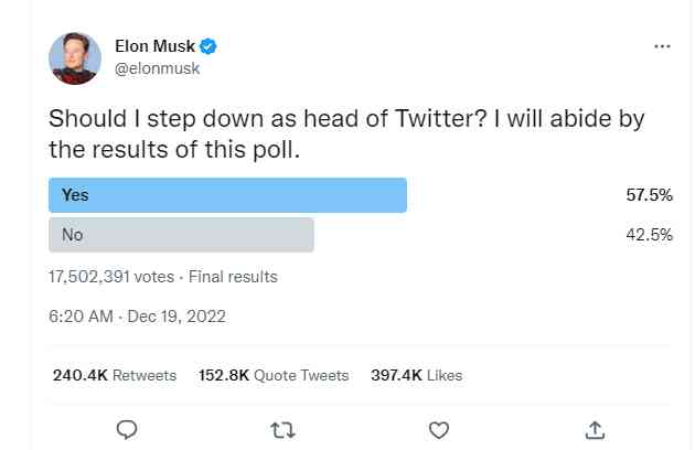 Đã có kết quả cuộc thăm dò ý kiến của Elon Musk về việc có nên từ chức CEO Twitter hay không