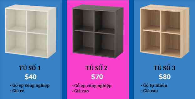  Những “cú lừa” trong cửa hàng IKEA: Mê cung bất tận, Sản phẩm giá hời, Hiệu ứng chim mồi và Đồ ăn ngon bổ rẻ  - Ảnh 4.