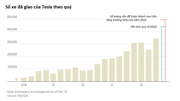 Tesla thấm đòn khi nhu cầu xe điện Mỹ suy giảm, bị thổi phồng nhờ những lời hứa của Elon Musk - Ảnh 2. Tesla thấm đòn khi nhu cầu xe điện Mỹ suy giảm, bị thổi phồng nhờ những lời hứa của Elon Musk - Ảnh 2.