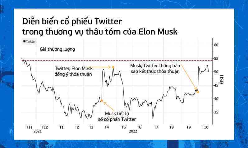 Twitter dưới ‘Kỷ nguyên Elon Musk’ - Ảnh 3. Twitter dưới ‘Kỷ nguyên Elon Musk’ - Ảnh 3.