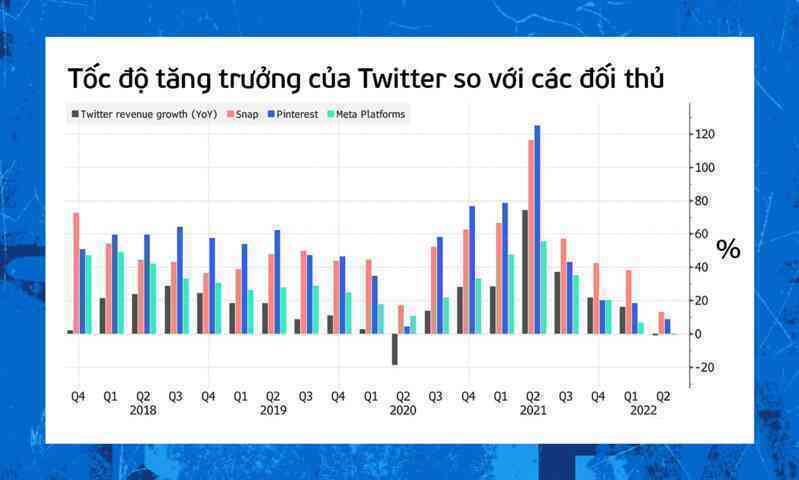 Twitter dưới ‘Kỷ nguyên Elon Musk’ - Ảnh 6. Twitter dưới ‘Kỷ nguyên Elon Musk’ - Ảnh 6.