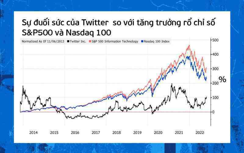 Twitter dưới ‘Kỷ nguyên Elon Musk’ - Ảnh 10. Twitter dưới ‘Kỷ nguyên Elon Musk’ - Ảnh 10.