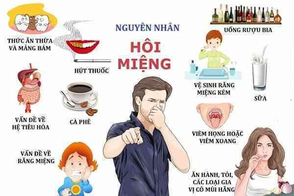 5+ cách chữa hôi miệng cấp tốc, dễ thực hiện tại nhà