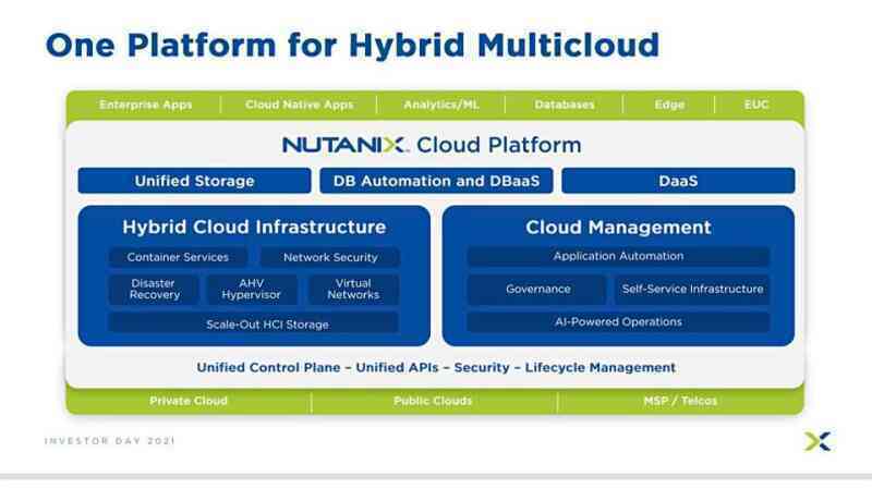 Nutanix - Không chỉ là một công ty về hạ tầng siêu hội tụ