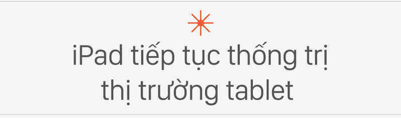 Apple 2021: Cùng nhìn lại một năm rực rỡ đáng giá 3 nghìn tỷ của nhà Táo - Ảnh 11. Apple 2021: Cùng nhìn lại một năm rực rỡ đáng giá 3 nghìn tỷ của nhà Táo - Ảnh 11.