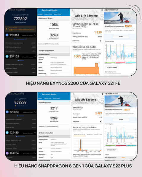 Đánh giá Samsung Galaxy S22 Plus: Sự an toàn  - Ảnh 21.