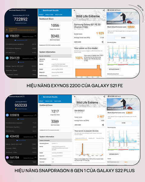Đánh giá Samsung Galaxy S22 Plus: Sự an toàn - Ảnh 21. Đánh giá Samsung Galaxy S22 Plus: Sự an toàn - Ảnh 21.