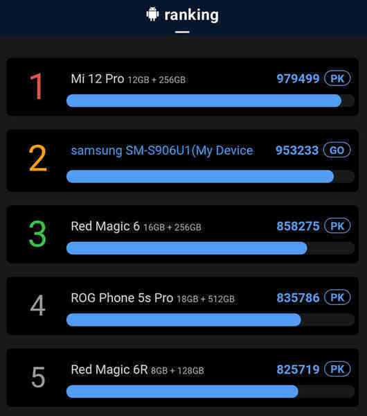 Đánh giá Samsung Galaxy S22 Plus: Sự an toàn  - Ảnh 22.