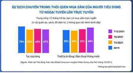 Nhóm người lớn tuổi bắt đầu quen với mua sắm trực tuyến