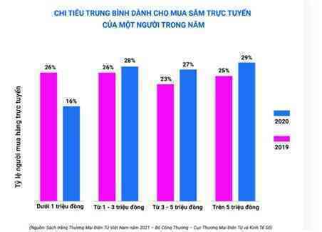 Nhóm người lớn tuổi bắt đầu quen với mua sắm trực tuyến
