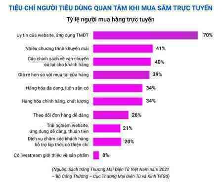 Nhóm người lớn tuổi bắt đầu quen với mua sắm trực tuyến