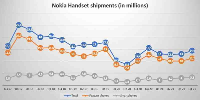 Dấu chấm hết cho smartphone cao cấp thương hiệu Nokia