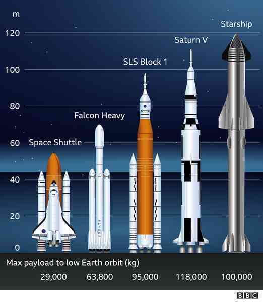 Elon Musk sắp tạo ra một cuộc cách mạng mới: Đang xây 