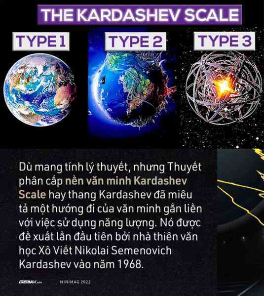 Bạn biết bao nhiêu về 4 giả thuyết khoa học về người ngoài hành tinh, và khi nào con người mới tìm được tri kỷ? - Ảnh 14. Bạn biết bao nhiêu về 4 giả thuyết khoa học về người ngoài hành tinh, và khi nào con người mới tìm được tri kỷ? - Ảnh 10.
