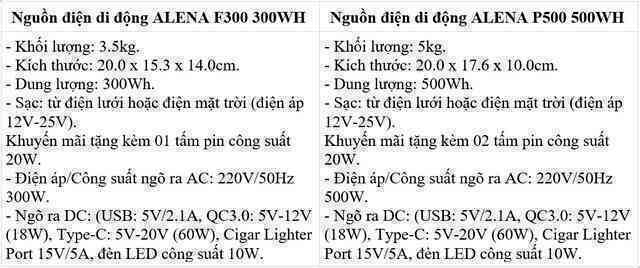 Công ty Alena Energy trao tặng 07 bộ nguồn điện di động ALENA P500 cho BQL Vườn Quốc Gia Phong Nha – Kẻ Bàng - Ảnh 8.