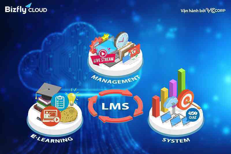 Triển khai một hệ thống học tập, đào tạo online LMS có thể chỉ với 1 click cho trường học, doanh nghiệp, khóa học cá nhân