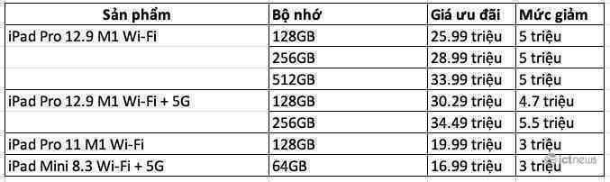 Máy tính bảng mạnh nhất của Apple giảm giá sốc tại Việt Nam
