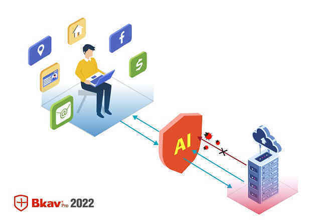 BKAV 2022 ra mắt: Ứng dụng AI chống đánh cắp dữ liệu, giá 299.000 đồng