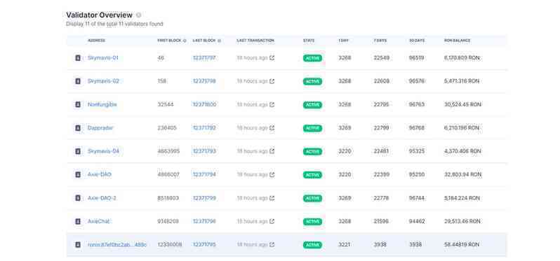 Hacker đánh cắp 600 triệu USD từ Axie bằng cách nào? ảnh 3 Hacker danh cap 600 trieu USD tu Axie bang cach nao? anh 3