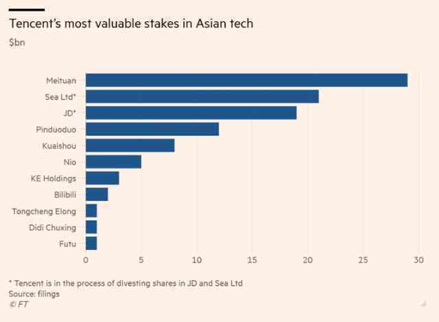 Trước cuộc trấn áp Big Tech của Trung Quốc, “người khổng lồ” Tencent lặng lẽ tìm đường “né đạn” Trước cuộc trấn áp Big Tech của Trung Quốc, “người khổng lồ” Tencent lặng lẽ tìm đường “né đạn”