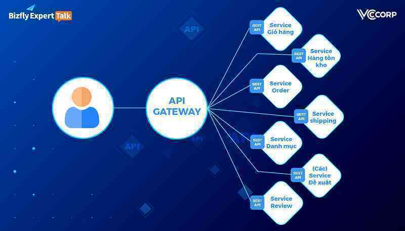 API Gateway trong kiến trúc microservice và ứng dụng sao cho hiệu quả