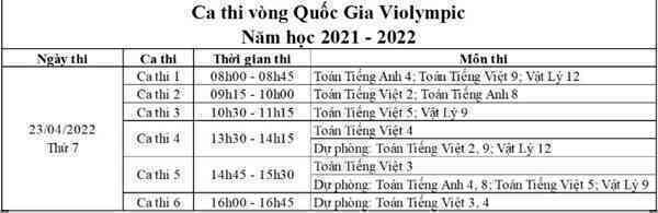 Lùi lịch mở vòng quốc gia cuộc thi giải Toán, Vật lý qua Internet năm học 2021 - 2022