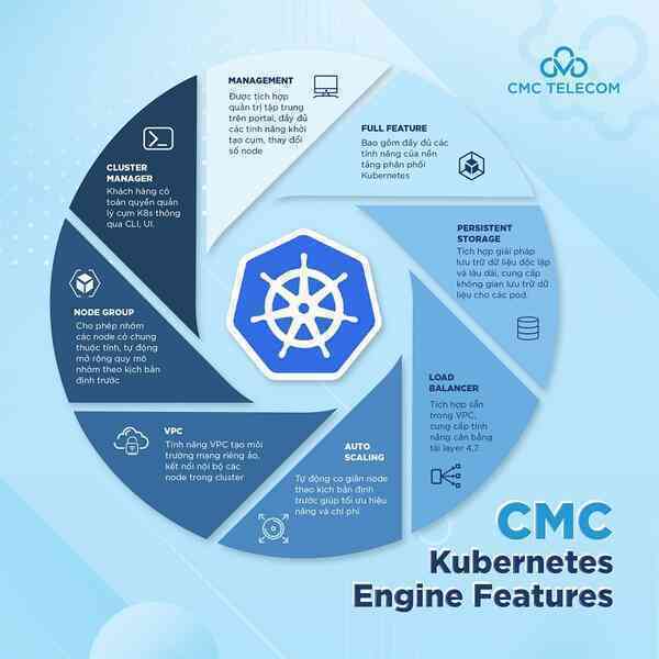 Tối ưu hiệu năng, tăng tốc phát triển với CMC Kubernetes Engine