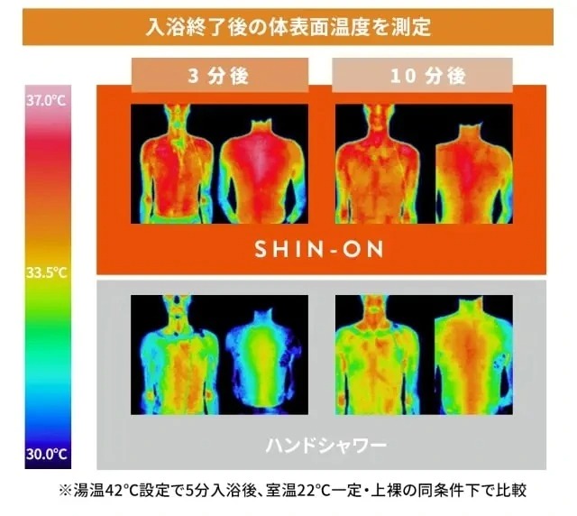 Mang trải nghiệm tắm bồn lên vòi hoa sen, thiết bị này giúp tiết kiệm cả thời gian lẫn nước - Ảnh 3.