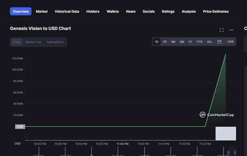 Bitcoin bị soán ngôi trên Coinmarketcap ảnh 2 Bitcoin bi soan ngoi tren Coinmarketcap anh 2