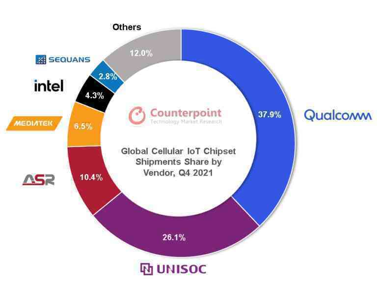 Nhà sản xuất chip IoT Trung Quốc vượt qua Intel, đuổi bám Qualcomm như thế nào?