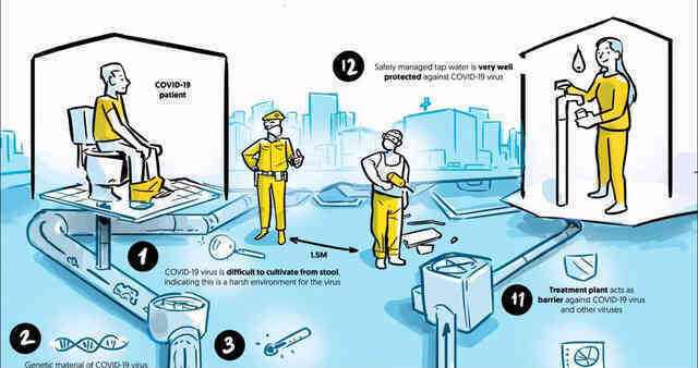 Phân không biết nói dối: Xét nghiệm nước thải giúp ngăn chặn COVID-19 và các đại dịch trong tương lai