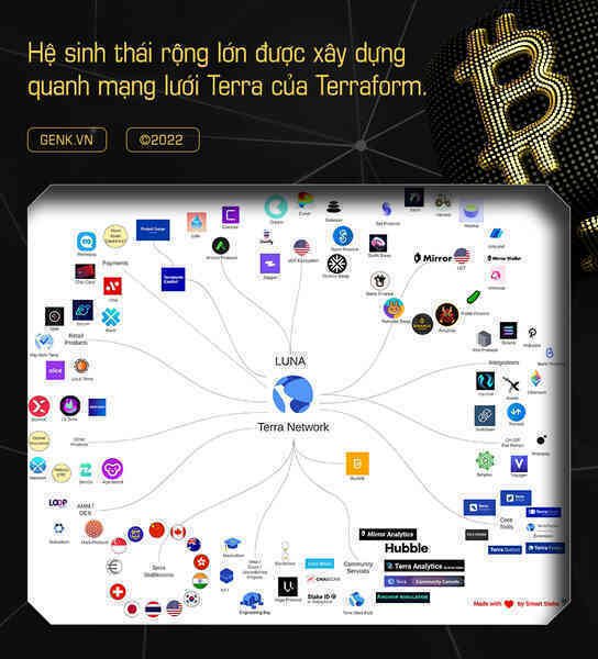 Do Kwon, người hồi sinh thế giới crypto với kế hoạch dùng 10 tỷ USD mua Bitcoin - Ảnh 9. Do Kwon, người hồi sinh thế giới crypto với kế hoạch dùng 10 tỷ USD mua Bitcoin - Ảnh 9.