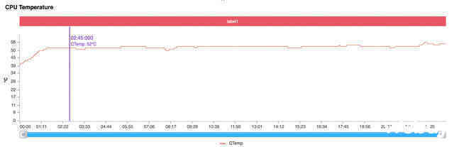 Cân "mượt" Genshin Impact max setting, Galaxy S22 Ultra 5G liệu có đủ trình? - Ảnh 6. Cân "mượt" Genshin Impact max setting, Galaxy S22 Ultra 5G liệu có đủ trình? - Ảnh 6.