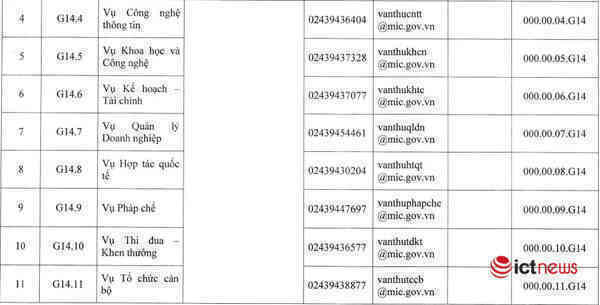 Bộ TT&TT ban hành mã định danh điện tử của các đơn vị, phục vụ chia sẻ dữ liệu