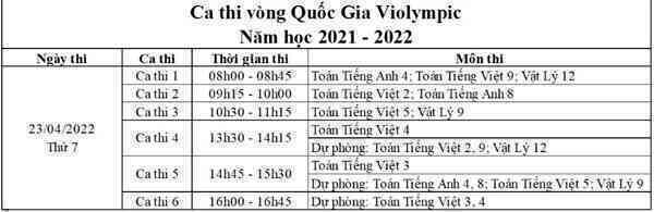 Đã có hơn 57.500 học sinh đăng ký thi vòng quốc gia giải Toán, Vật lý qua Internet