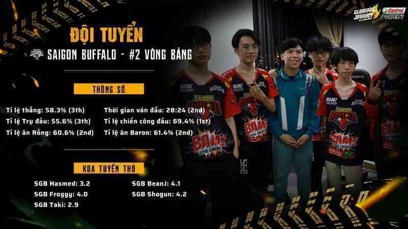 Anh Ba POWER1 là ai mà liên tục dự đoán trúng phóc đội thắng VCS Mùa Xuân 2022? - Ảnh 3. Anh Ba POWER1 là ai mà liên tục dự đoán trúng phóc đội thắng VCS Mùa Xuân 2022? - Ảnh 3.