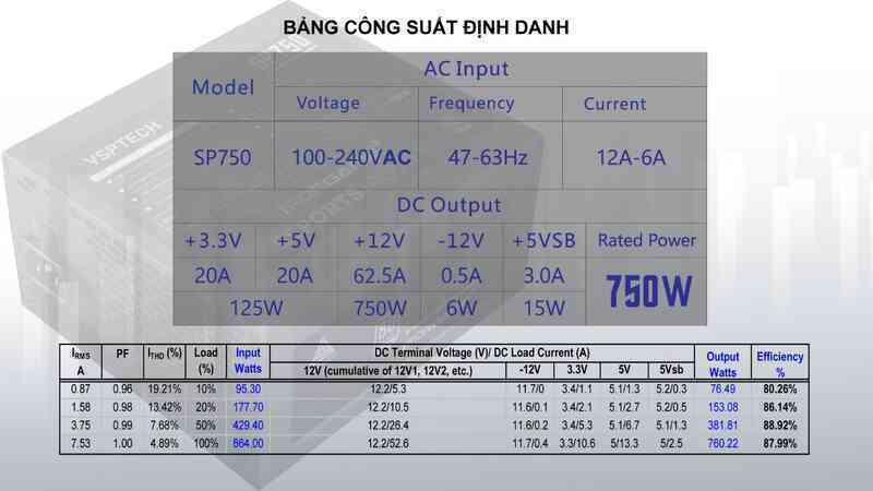 Đánh giá bộ nguồn VSPTECH iFogame SP750W 80Plus Bronze Silver - Ảnh 4. Đánh giá bộ nguồn VSPTECH iFogame SP750W 80Plus Bronze Silver - Ảnh 4.