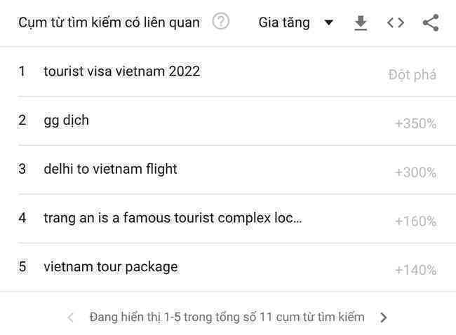 Lượt tìm kiếm du lịch Việt Nam tăng đột biến trên thế giới - Ảnh 3. Lượt tìm kiếm du lịch Việt Nam tăng đột biến trên thế giới - Ảnh 3.