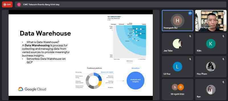 CMC Telecom bật mí phương thức đột phá doanh thu với Google Data Warehouse