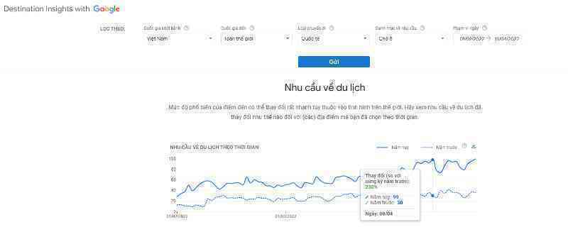 MobiFone tung nhiều gói cước kích cầu du lịch quốc tế sau đại dịch