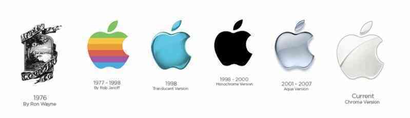 Câu chuyện về logo của Apple: từ “đắt nhất”, đến mang tính biểu tượng nhất mọi thời đại - Ảnh 3. Câu chuyện về logo của Apple: từ “đắt nhất”, đến mang tính biểu tượng nhất mọi thời đại - Ảnh 3.