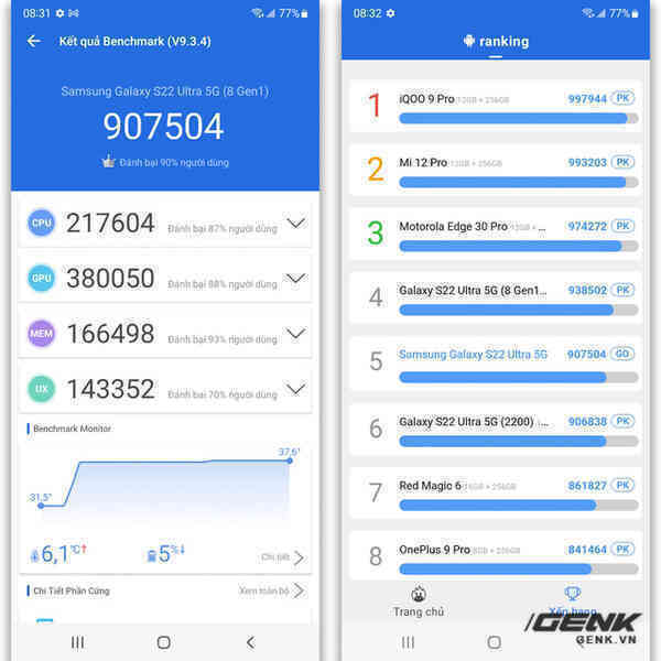 Galaxy S22 Ultra 5G đạt được 907.504 điểm AnTuTu và đứng thứ 4 trong bảng xếp hạng. Galaxy S22 Ultra 5G đạt được 907.504 điểm AnTuTu và đứng thứ 4 trong bảng xếp hạng.