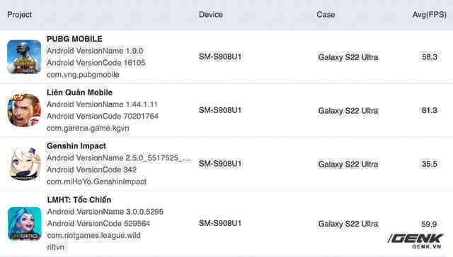 Đánh giá hiệu năng Galaxy S22 Ultra: - Ảnh 32. Đánh giá hiệu năng Galaxy S22 Ultra: - Ảnh 32.