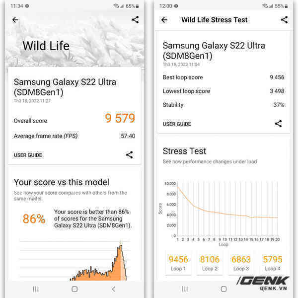 Galaxy S22 Ultra 5G đạt được 9579 điểm trong thử nghiệm Wild Life của 3DMark, độ ổn định 37%.