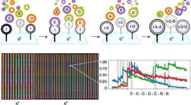 Đây là công nghệ nano DNA mà tất cả các hãng dược phẩm đều phải thèm khát - Ảnh 3. Đây là công nghệ nano DNA mà tất cả các hãng dược phẩm đều phải thèm khát - Ảnh 3.