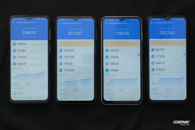 Góc bất ngờ: Samsung năm nay ra mắt dòng Galaxy M "ngon" ra phết! - Ảnh 5. Góc bất ngờ: Samsung năm nay ra mắt dòng Galaxy M "ngon" ra phết! - Ảnh 5.