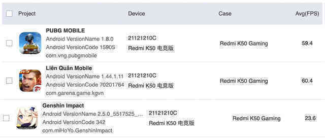 Đánh giá hiệu năng Redmi K50 Gaming: Giá thì ngon nhưng Snapdragon 8 Gen 1 vẫn rất nóng, đã thế còn bị &quot;bóp hiệu năng&quot; - Ảnh 29.